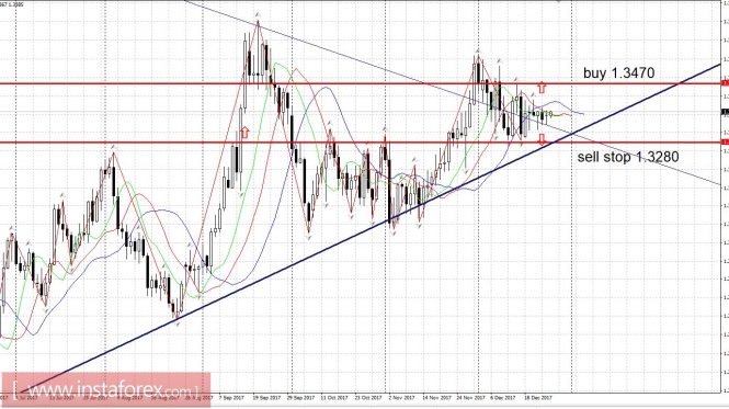 Trading plan 12/27/2017