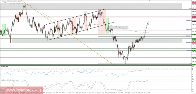 Global macro overview for 27/12/2017