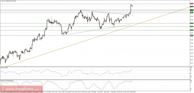 Global macro overview for 27/12/2017