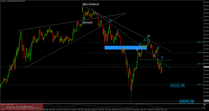 Bitcoin analysis for December 28, 2017