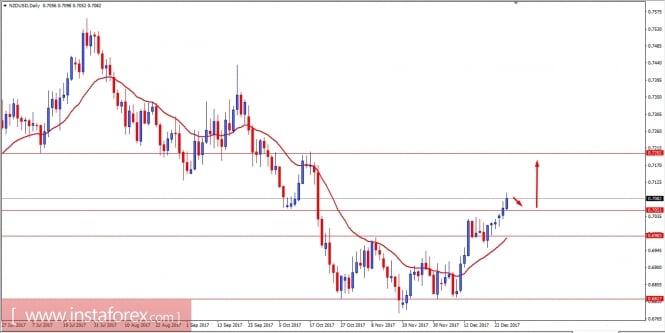 Fundamental Analysis of NZD/USD for December 28, 2017