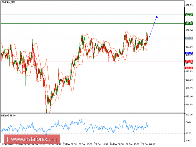 Forex: Anlisis de pares de divisas y materias primas - Pgina 10 GBPJPYM30