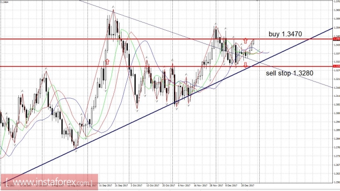 Trading plan 12/29/2017