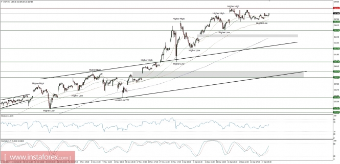 Global macro overview for 29/12/2017