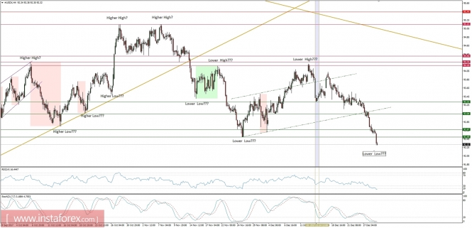 Global macro overview for 29/12/2017