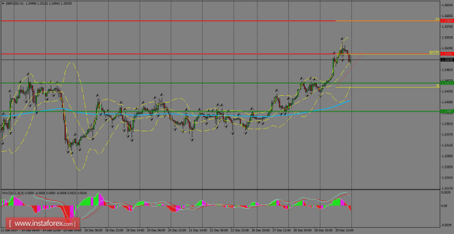 Daily analysis of GBP/USD for January 02, 2018