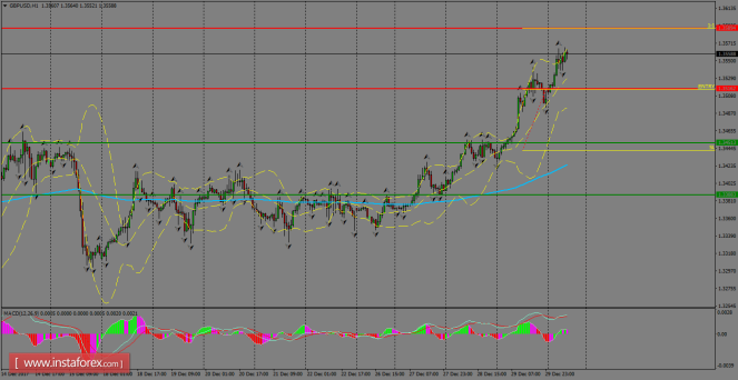 Daily analysis of GBP/USD for January 03, 2018