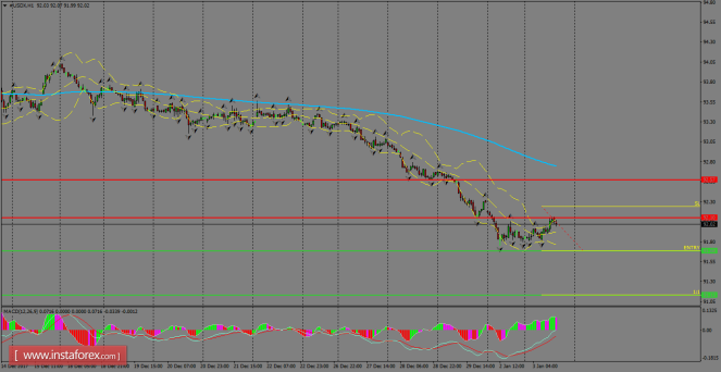 Daily analysis of USDX for January 04, 2018