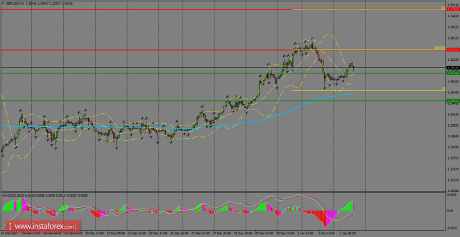 Daily analysis of GBP/USD for January 05, 2018