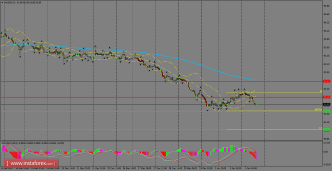 Daily analysis of USDX for January 05, 2018