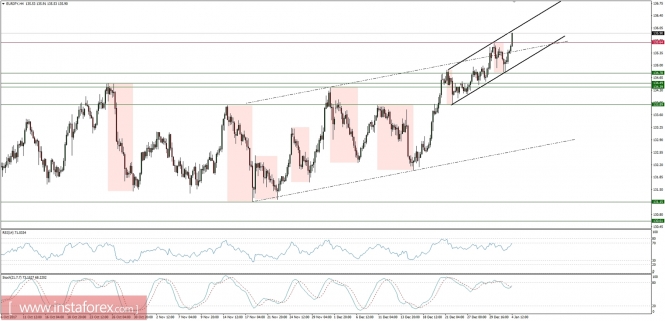 Global macro overview for 04/01/2018