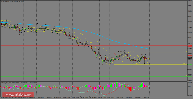 Daily analysis of USDX for January 08, 2018