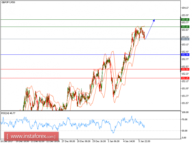 Forex: Análisis de pares de divisas y materias primas - Página 11 GBPJPYM30