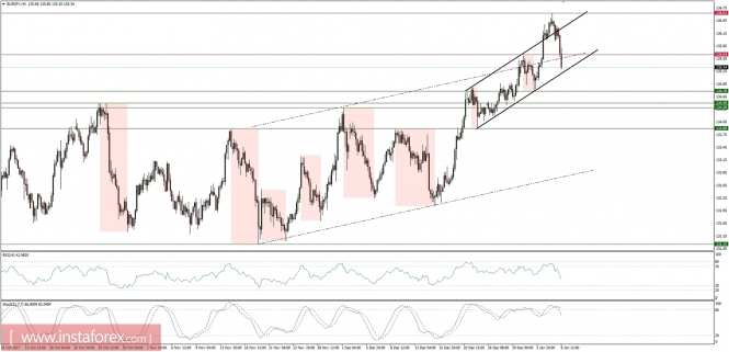 Global macro overview for 08/01/2018