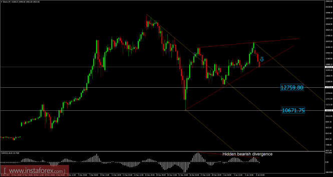 Bitcoin analysis for January 08, 2018