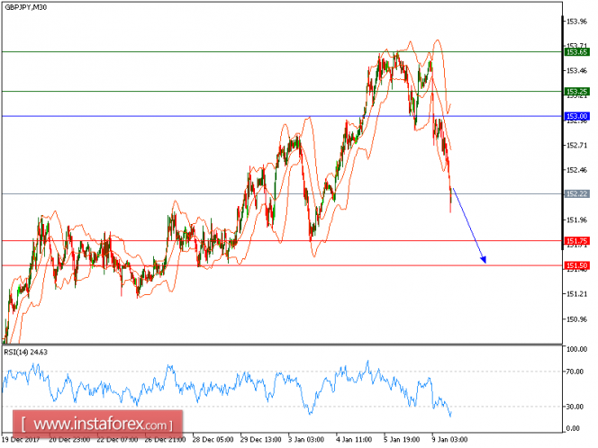 Forex: Análisis de pares de divisas y materias primas - Página 33 GBPJPYM30