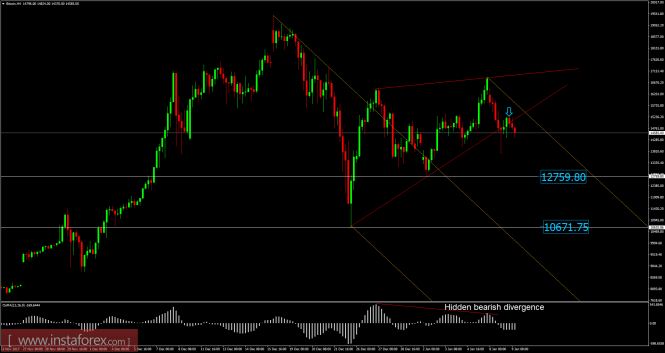 Bitcoin analysis for January 09, 2018