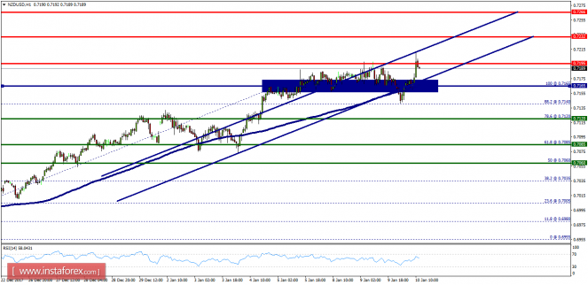 Forex: Análisis de pares de divisas y materias primas - Página 35 NZDUSDH1