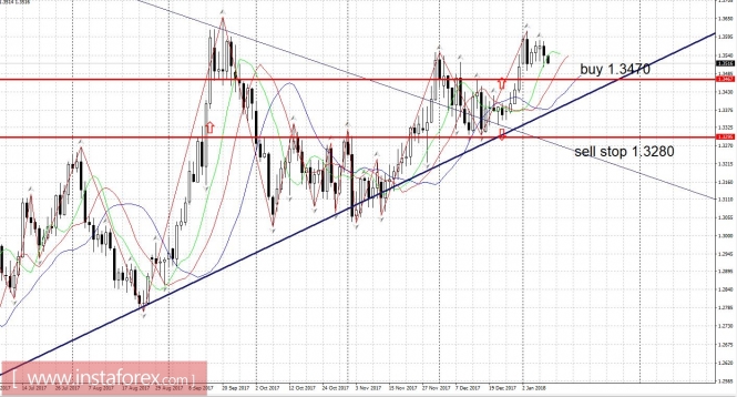 Trading plan 01/10/2018