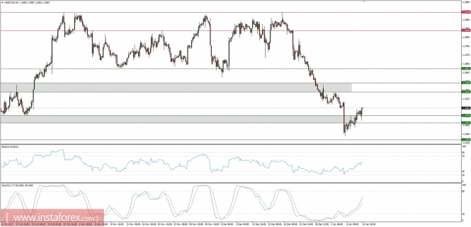 Global macro overview for 10/01/2018