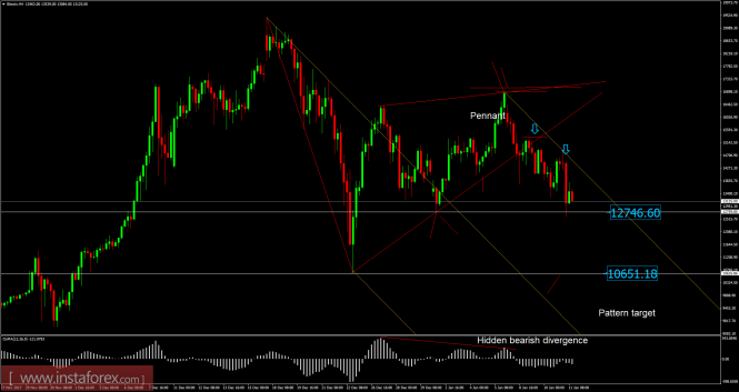 Bitcoin analysis for January 11, 2018