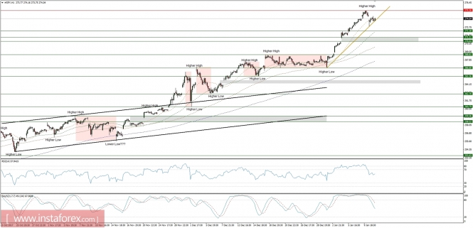 Global macro overview for 11/01/2018