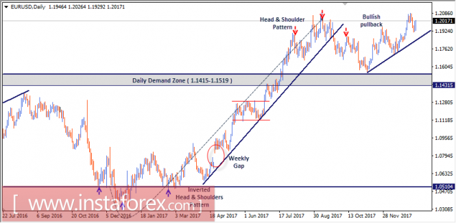Intraday technical levels and trading recommendations for EUR/USD for January 11, 2018