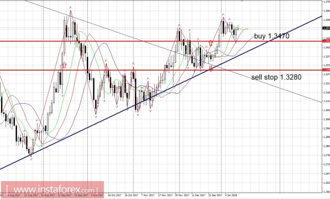 Trading plan 12/01/2018