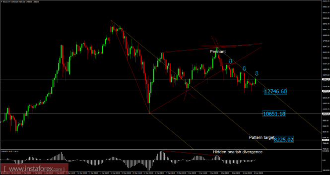 Bitcoin analysis for January 12, 2018