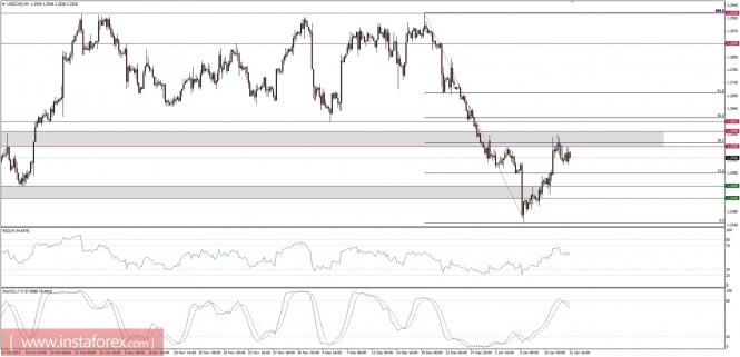 Global macro overview for 12/01/2018