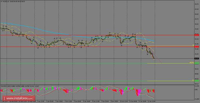 Daily analysis of USDX for January 15, 2018