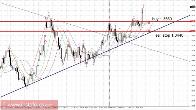 Trading plan 01/15/2018