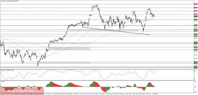 Forex: Análisis de pares de divisas y materias primas - Página 11 Analytics5a5cb1bc19480