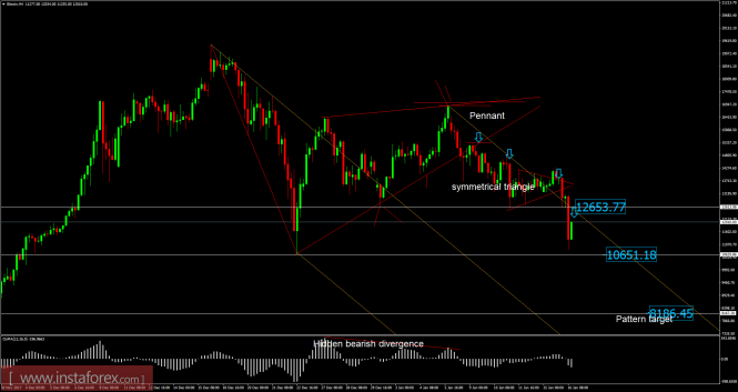 Bitcoin analysis for January 16, 2018