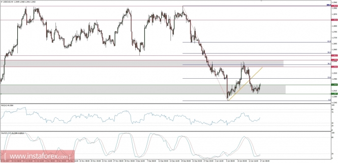 Global macro overview for 17/01/2018