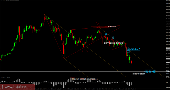 Bitcoin analysis for January 17, 2018