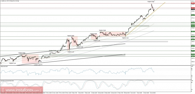 Global macro analysis for 17/01/2018