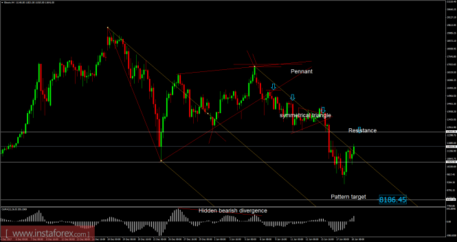 Bitcoin analysis for January 18, 2018