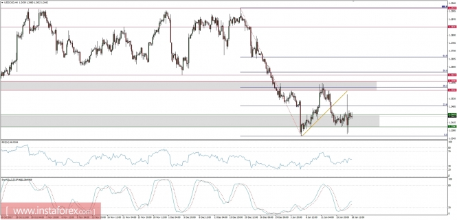 Global macro overview for 18/01/2018