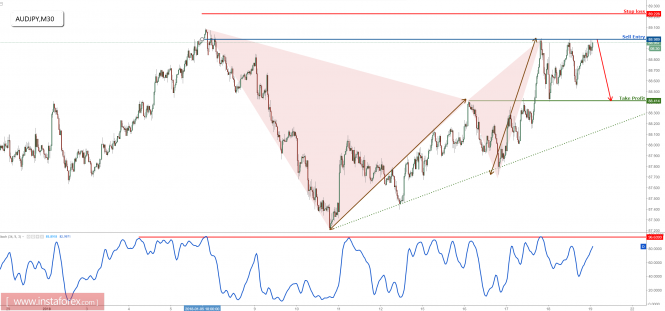 Forex tbilisi