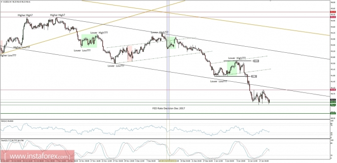 Global macro overview for 19/01/2018