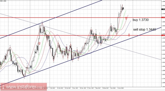 Trading plan 22 - 01/26/2018