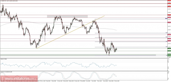 Global macro overview for 22/01/2018