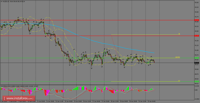 Daily analysis of USDX for January 24, 2018