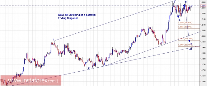 Trading Plan for EUR/USD and US Dollar Index for January 23, 2018