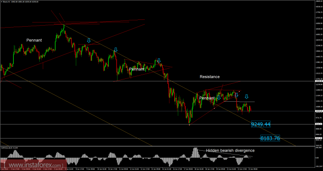 Bitcoin analysis for January 23, 2018