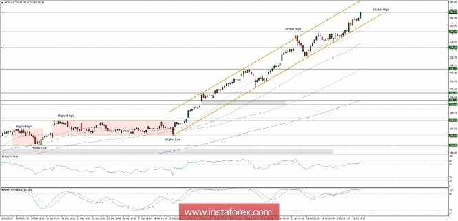 Global macro overview for 23/01/2018