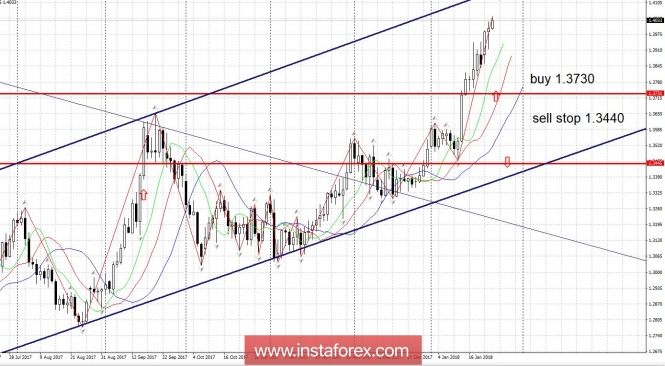 Trading plan 01/24/2018