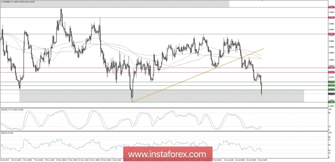 Global macro overview for 24/01/2018