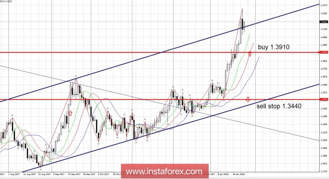 Trading plan 01/26/2018